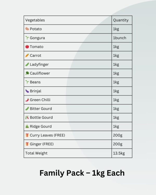 Family Pack –1kg Each - Image 4