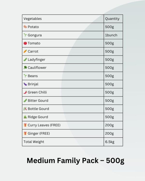 Medium Family Pack – 500g Each - Image 4